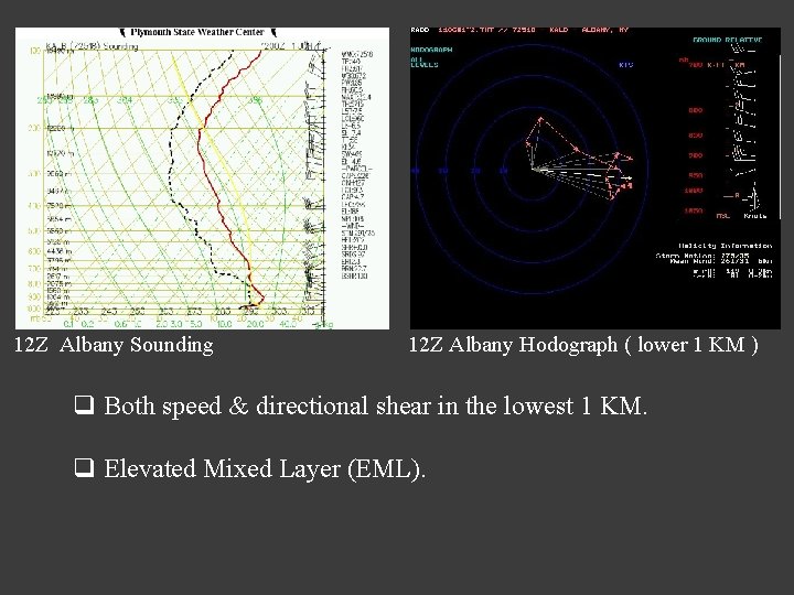 X 12 Z Albany Sounding 12 Z Albany Hodograph ( lower 1 KM ) X 12 Z Albany Sounding 12 Z Albany Hodograph ( lower 1 KM )