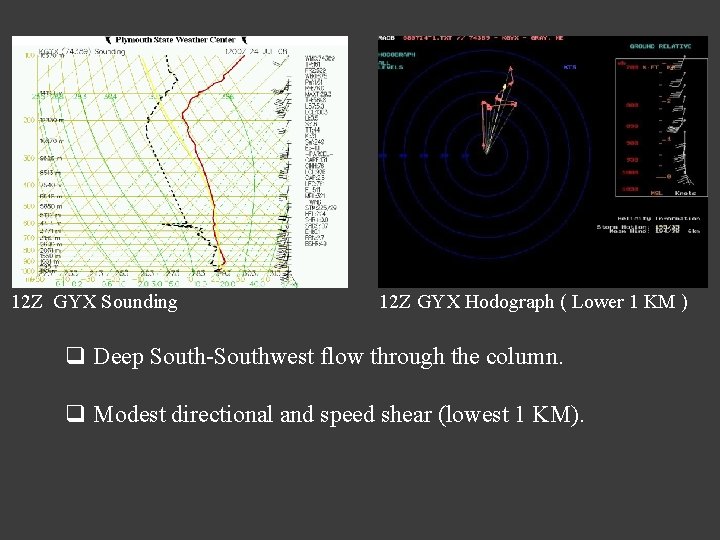 12 Z GYX Sounding 12 Z GYX Hodograph ( Lower 1 KM ) q 12 Z GYX Sounding 12 Z GYX Hodograph ( Lower 1 KM ) q