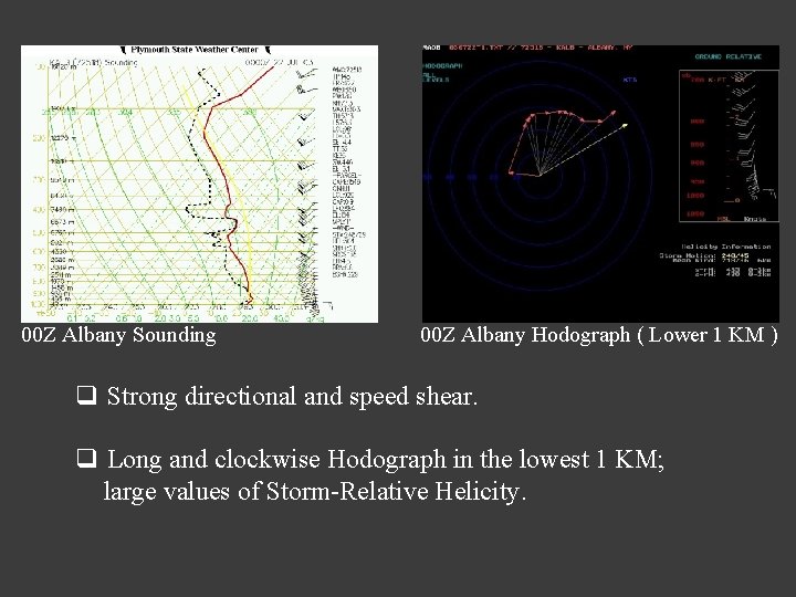 00 Z Albany Sounding 00 Z Albany Hodograph ( Lower 1 KM ) q 00 Z Albany Sounding 00 Z Albany Hodograph ( Lower 1 KM ) q