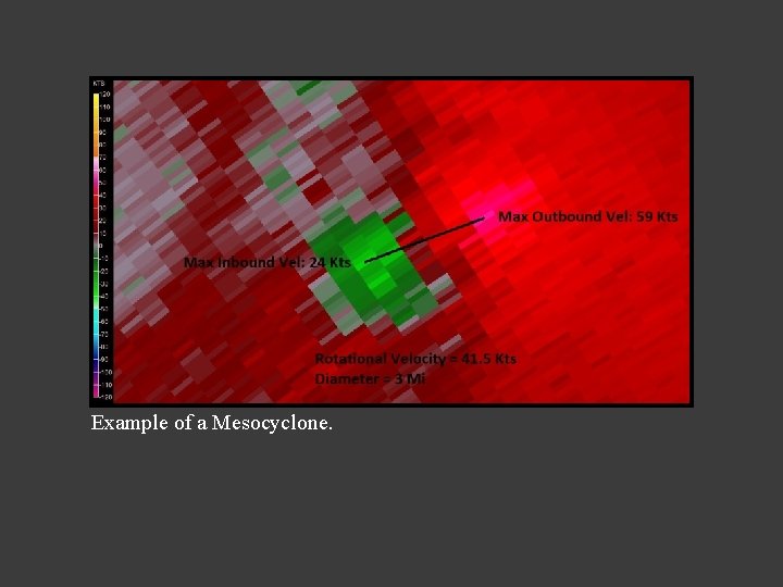 Example of a Mesocyclone. Example of a Mesocyclone.