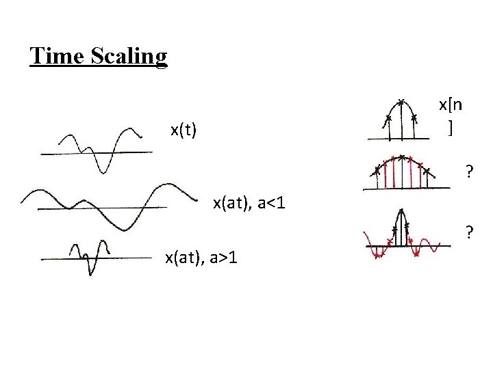 Time Scaling x[n ] x(t) ? x(at), a<1 ? x(at), a>1 