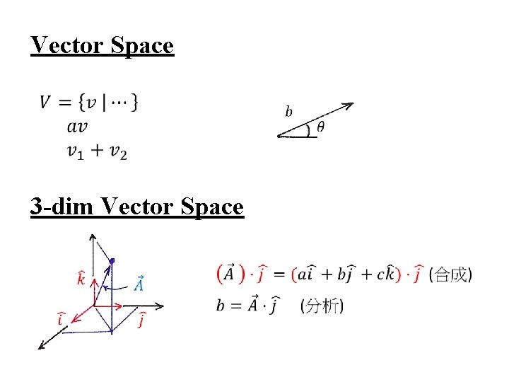 Vector Space 3 -dim Vector Space 