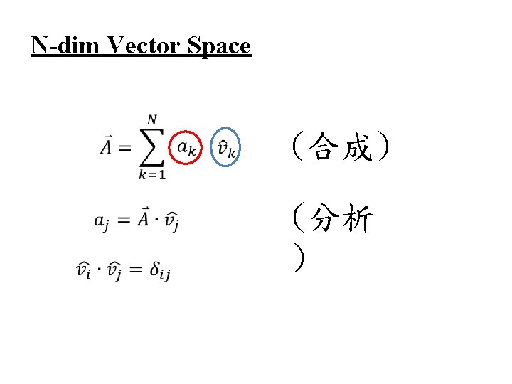 N-dim Vector Space (合成) (分析 ) 