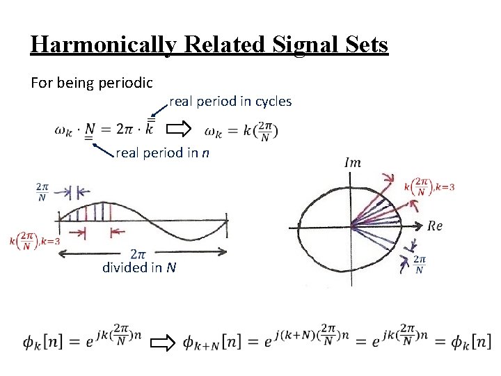 Harmonically Related Signal Sets For being periodic real period in cycles real period in