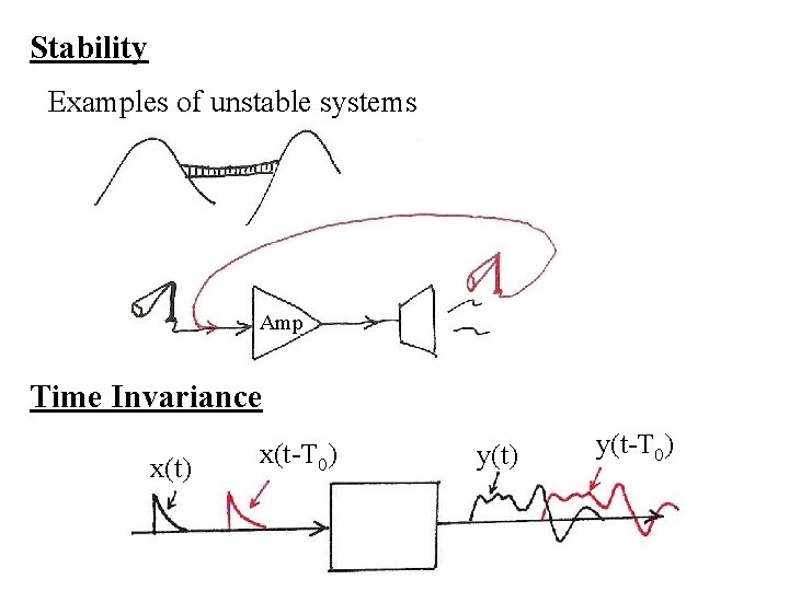 Stability Examples of unstable systems Amp Time Invariance x(t) x(t-T 0) y(t-T 0) 