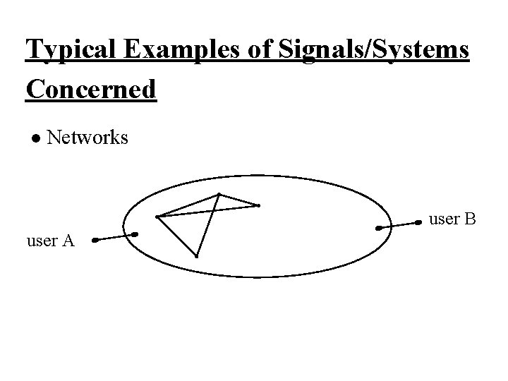 Typical Examples of Signals/Systems Concerned l Networks user B user A 