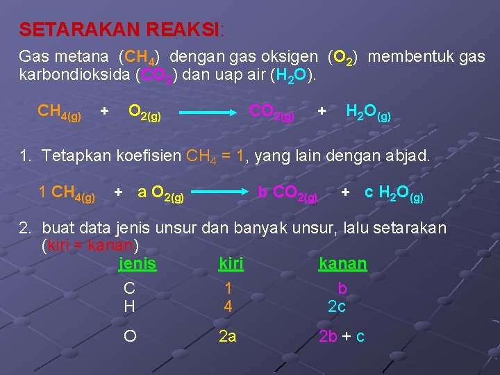 SETARAKAN REAKSI: Gas metana (CH 4) dengan gas oksigen (O 2) membentuk gas karbondioksida