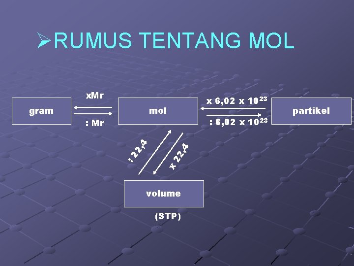 ØRUMUS TENTANG MOL x. Mr mol 22 , 4 : 6, 02 x 1023