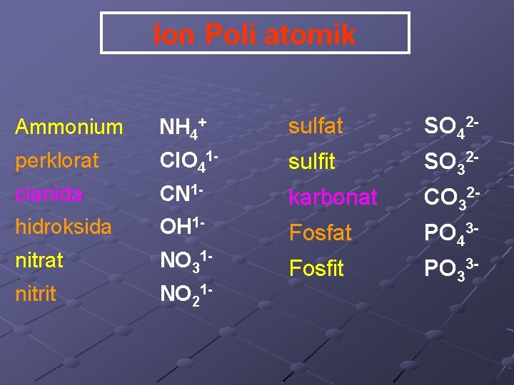 Ion Poli atomik Ammonium NH 4+ sulfat SO 42 - perklorat Cl. O 41