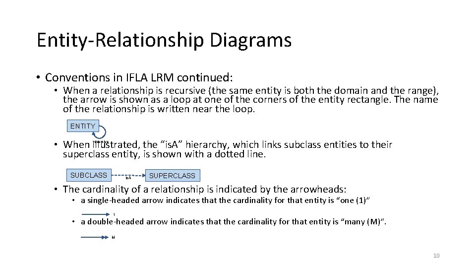 Entity-Relationship Diagrams • Conventions in IFLA LRM continued: • When a relationship is recursive