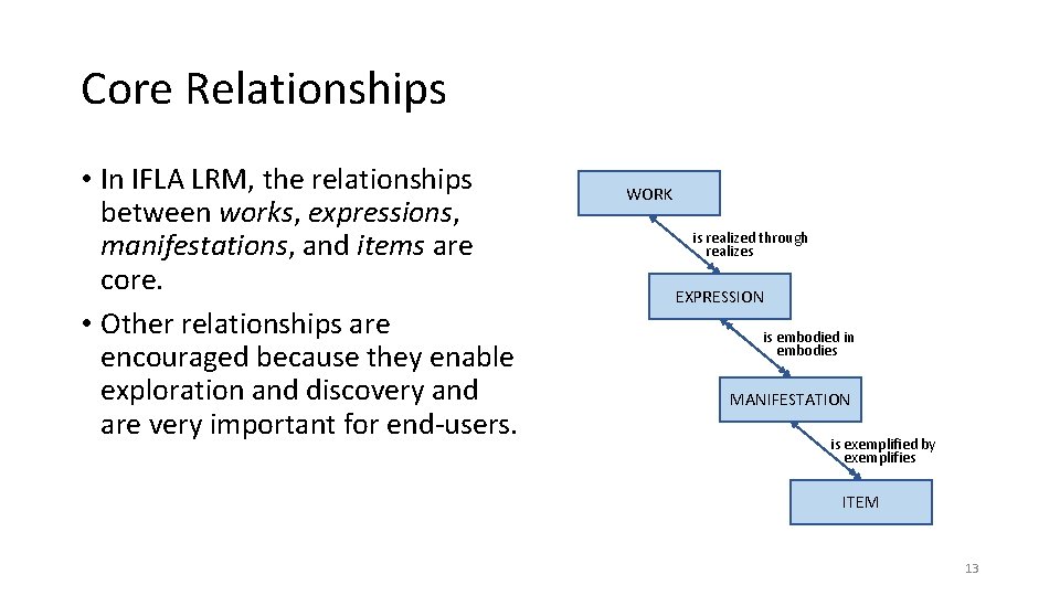 Core Relationships • In IFLA LRM, the relationships between works, expressions, manifestations, and items