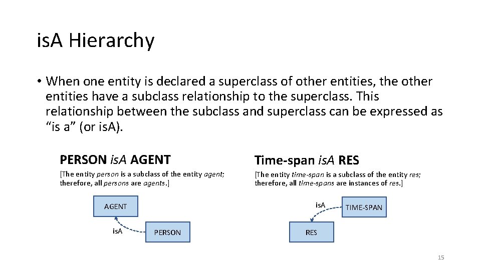 is. A Hierarchy • When one entity is declared a superclass of other entities,