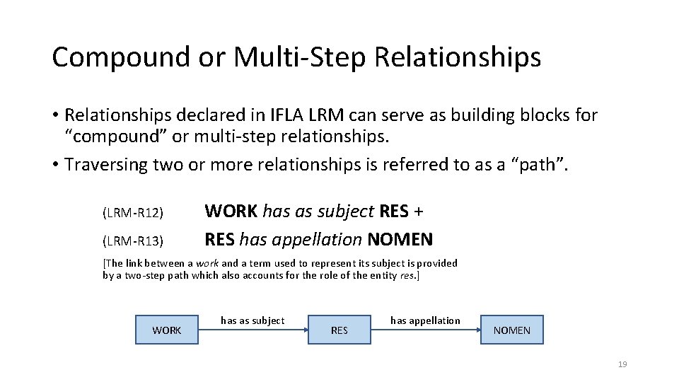 Compound or Multi-Step Relationships • Relationships declared in IFLA LRM can serve as building