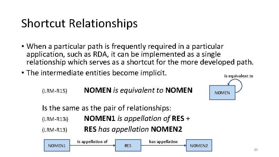 Shortcut Relationships • When a particular path is frequently required in a particular application,