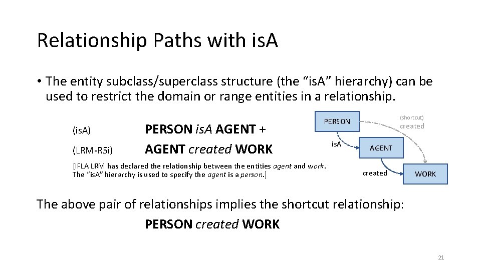 Relationship Paths with is. A • The entity subclass/superclass structure (the “is. A” hierarchy)