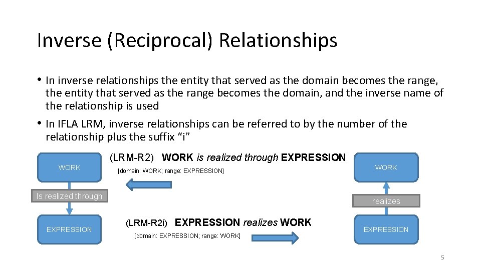 Inverse (Reciprocal) Relationships • In inverse relationships the entity that served as the domain