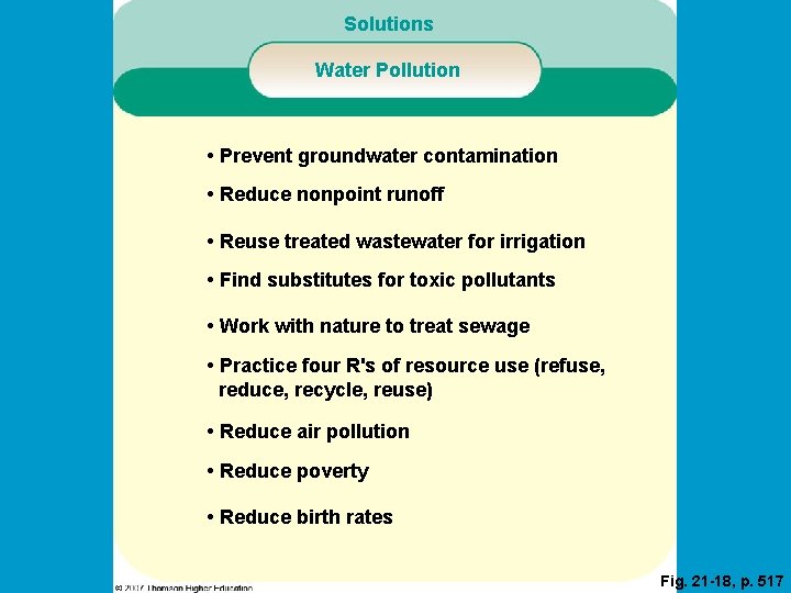 Solutions Water Pollution • Prevent groundwater contamination • Reduce nonpoint runoff • Reuse treated