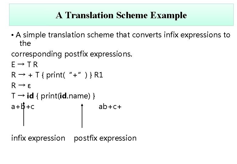 A Translation Scheme Example • A simple translation scheme that converts infix expressions to
