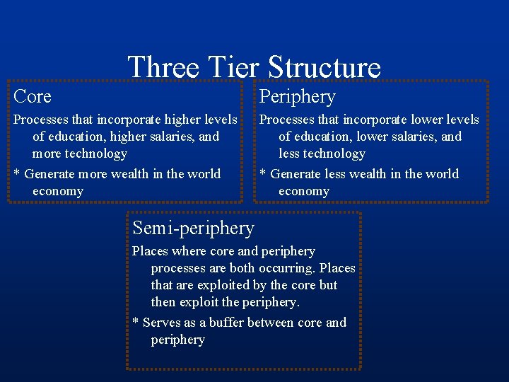 Three Tier Structure Core Periphery Processes that incorporate higher levels of education, higher salaries,