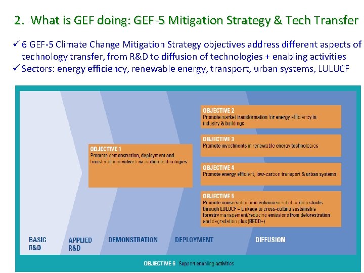 2. What is GEF doing: GEF-5 Mitigation Strategy & Tech Transfer ü 6 GEF-5