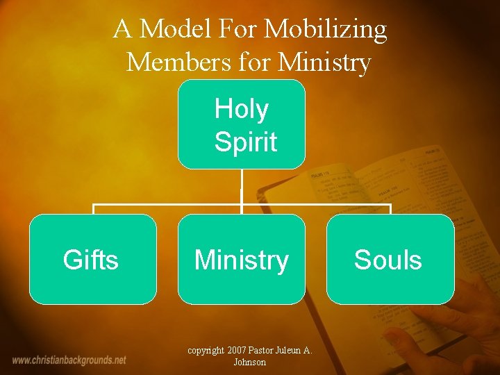 A Model For Mobilizing Members for Ministry Holy Spirit Gifts Ministry copyright 2007 Pastor