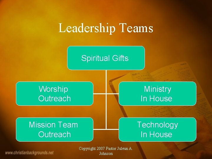 Leadership Teams Spiritual Gifts Worship Outreach Ministry In House Mission Team Outreach Technology In