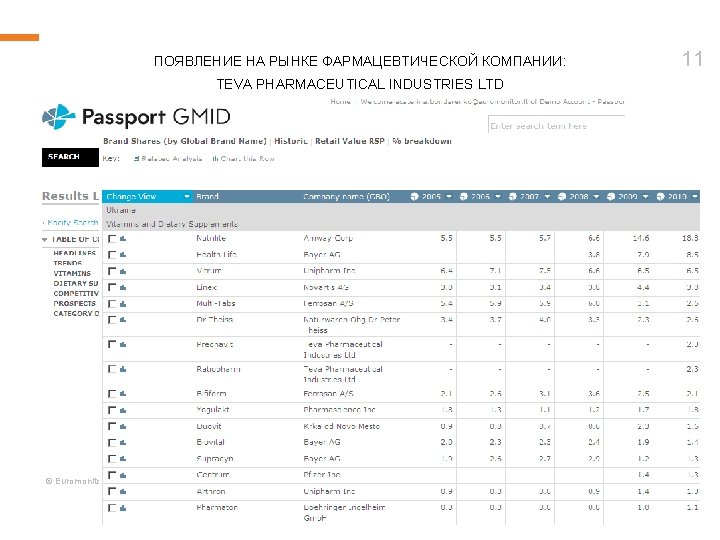 ПОЯВЛЕНИЕ НА РЫНКЕ ФАРМАЦЕВТИЧЕСКОЙ КОМПАНИИ: TEVA PHARMACEUTICAL INDUSTRIES LTD © Euromonitor International 11 