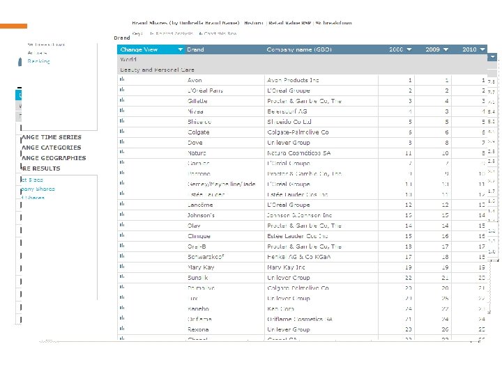 ПРЕОБЛАДАЕТ СПРОС НА: . . . © Euromonitor International 13 