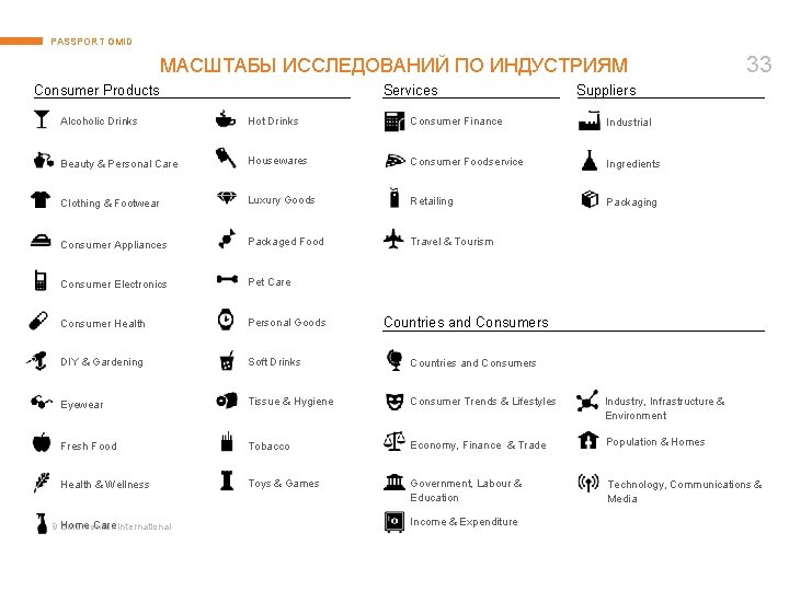 PASSPORT GMID МАСШТАБЫ ИССЛЕДОВАНИЙ ПО ИНДУСТРИЯМ Consumer Products Services 33 Suppliers Alcoholic Drinks Hot