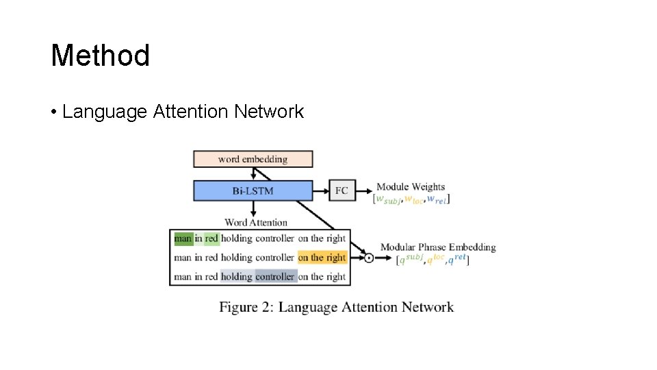 Method • Language Attention Network 