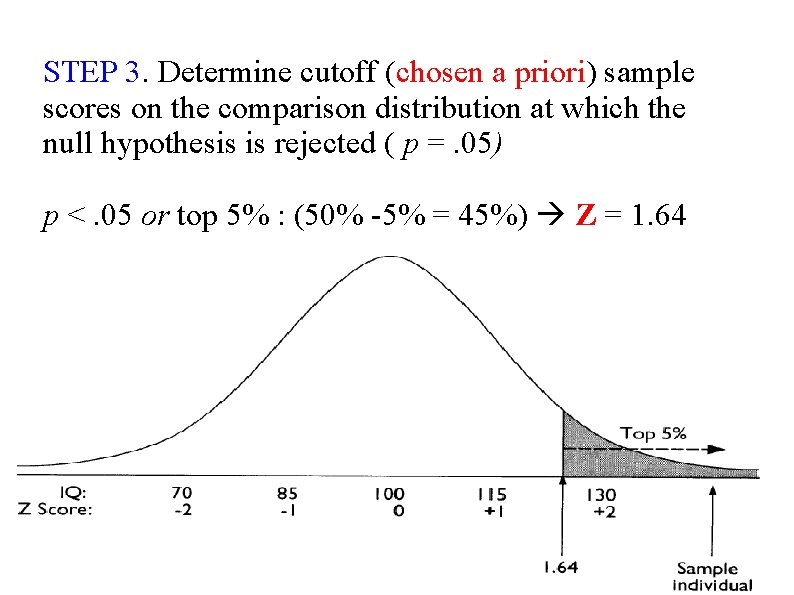 STEP 3. Determine cutoff (chosen a priori) sample scores on the comparison distribution at