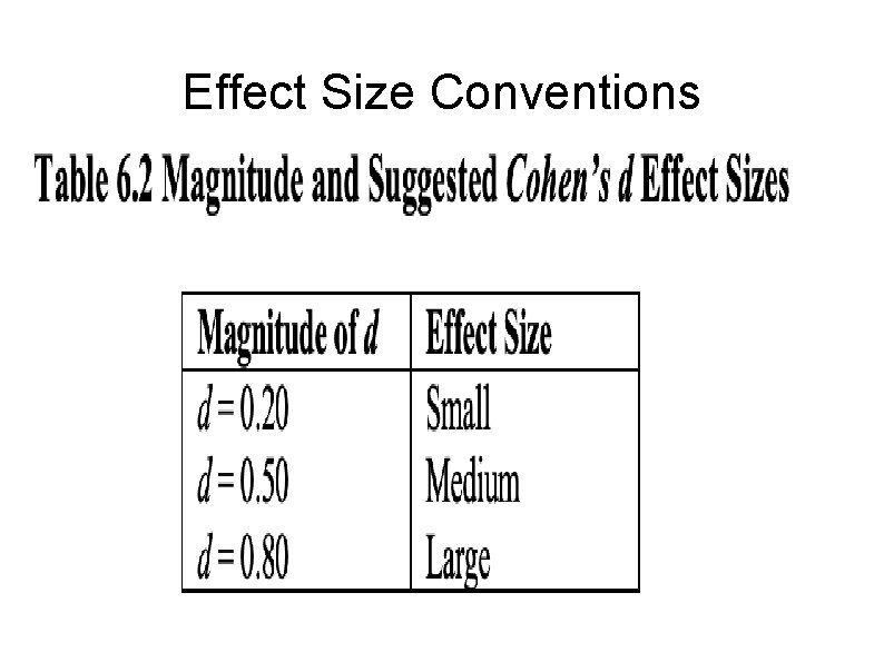 Effect Size Conventions 