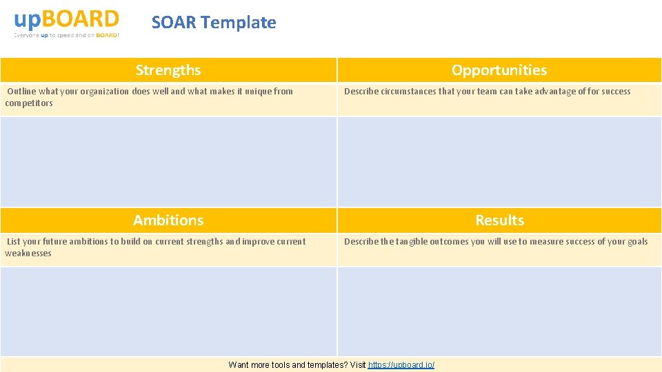 SOAR Template Strengths Opportunities Outline what your organization does well and what makes it