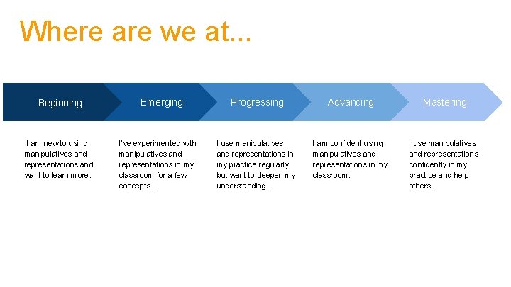 Where are we at. . . Beginning I am new to using manipulatives and