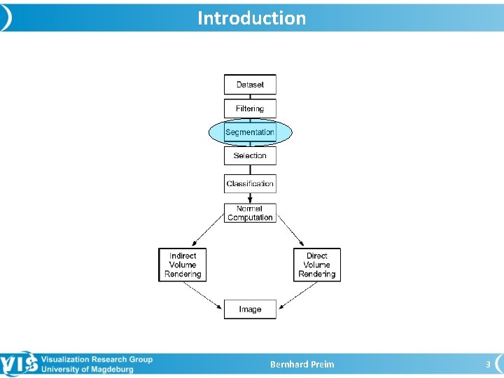 Introduction Bernhard Preim 3 