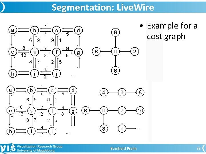 Segmentation: Live. Wire • Example for a cost graph Bernhard Preim 33 