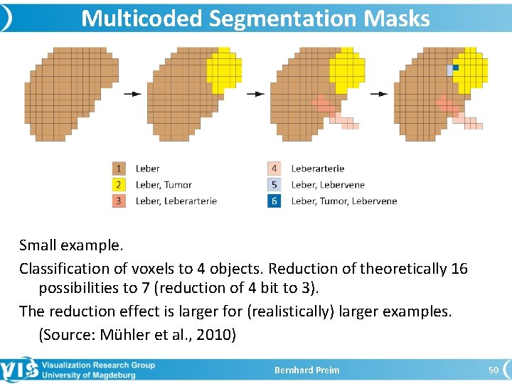 Multicoded Segmentation Masks Small example. Classification of voxels to 4 objects. Reduction of theoretically