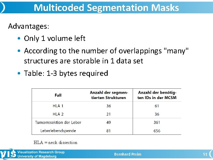 Multicoded Segmentation Masks Advantages: • Only 1 volume left • According to the number