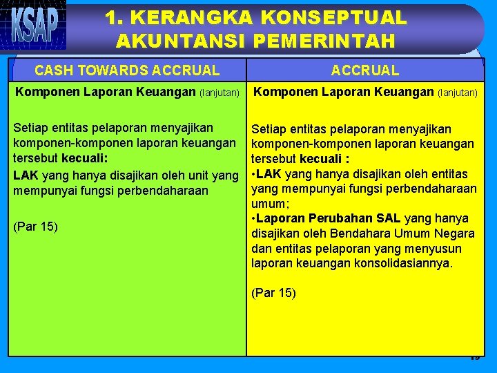 1. KERANGKA KONSEPTUAL AKUNTANSI PEMERINTAH CASH TOWARDS ACCRUAL Komponen Laporan Keuangan (lanjutan) Setiap entitas