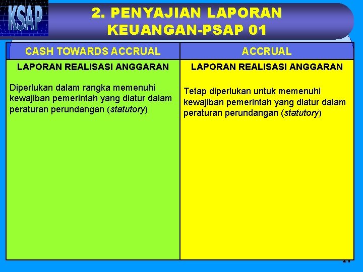 2. PENYAJIAN LAPORAN KEUANGAN-PSAP 01 CASH TOWARDS ACCRUAL LAPORAN REALISASI ANGGARAN Diperlukan dalam rangka