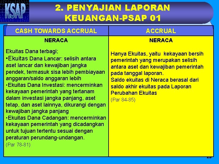 2. PENYAJIAN LAPORAN KEUANGAN-PSAP 01 CASH TOWARDS ACCRUAL NERACA Ekuitas Dana terbagi; • Ekuitas