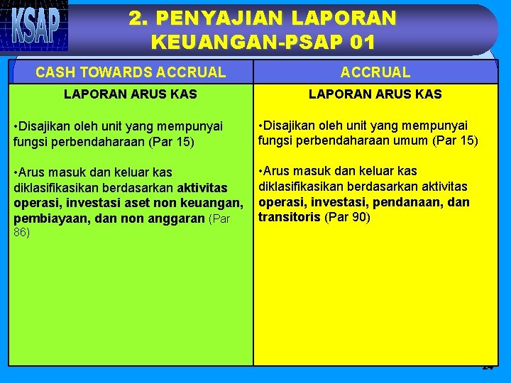 2. PENYAJIAN LAPORAN KEUANGAN-PSAP 01 CASH TOWARDS ACCRUAL LAPORAN ARUS KAS • Disajikan oleh