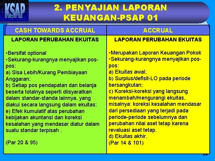 2. PENYAJIAN LAPORAN KEUANGAN-PSAP 01 CASH TOWARDS ACCRUAL LAPORAN PERUBAHAN EKUITAS • Bersifat optional