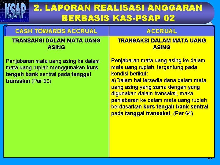 2. LAPORAN REALISASI ANGGARAN BERBASIS KAS-PSAP 02 CASH TOWARDS ACCRUAL TRANSAKSI DALAM MATA UANG