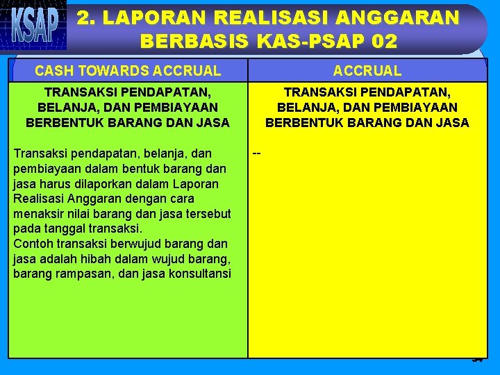 2. LAPORAN REALISASI ANGGARAN BERBASIS KAS-PSAP 02 CASH TOWARDS ACCRUAL TRANSAKSI PENDAPATAN, BELANJA, DAN