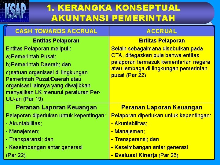 1. KERANGKA KONSEPTUAL AKUNTANSI PEMERINTAH CASH TOWARDS ACCRUAL Entitas Pelaporan meliputi: a)Pemerintah Pusat; b)Pemerintah