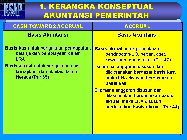 1. KERANGKA KONSEPTUAL AKUNTANSI PEMERINTAH CASH TOWARDS ACCRUAL Basis Akuntansi Basis kas untuk pengakuan