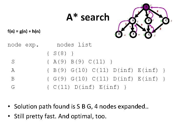 8 0 S A* search 1 A 3 4 D node exp. { {