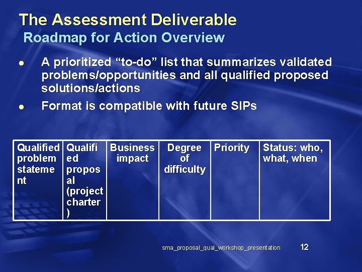 The Assessment Deliverable Roadmap for Action Overview l l A prioritized “to-do” list that