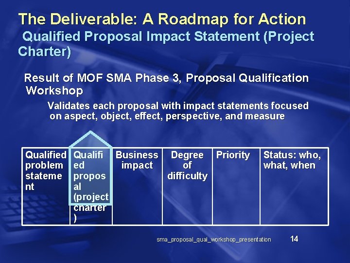 The Deliverable: A Roadmap for Action Qualified Proposal Impact Statement (Project Charter) Result of